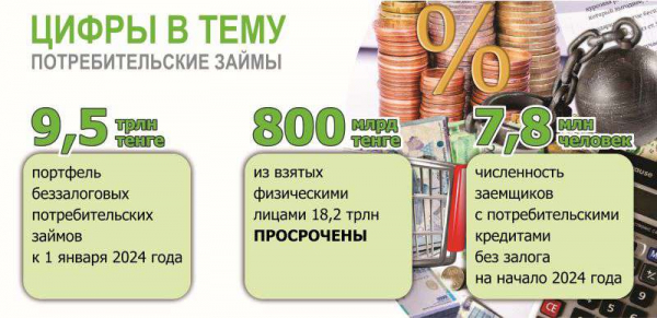 Бывают ли кредитные чудеса?